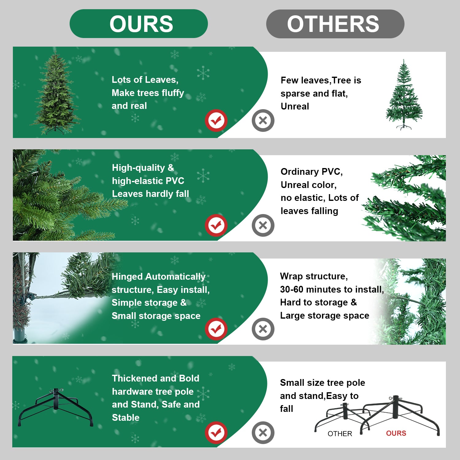 Makeatree Premium Full Green Christmas Tree 4-7.5ft Unlit Artificial Tree with Foldable Base (BFU)